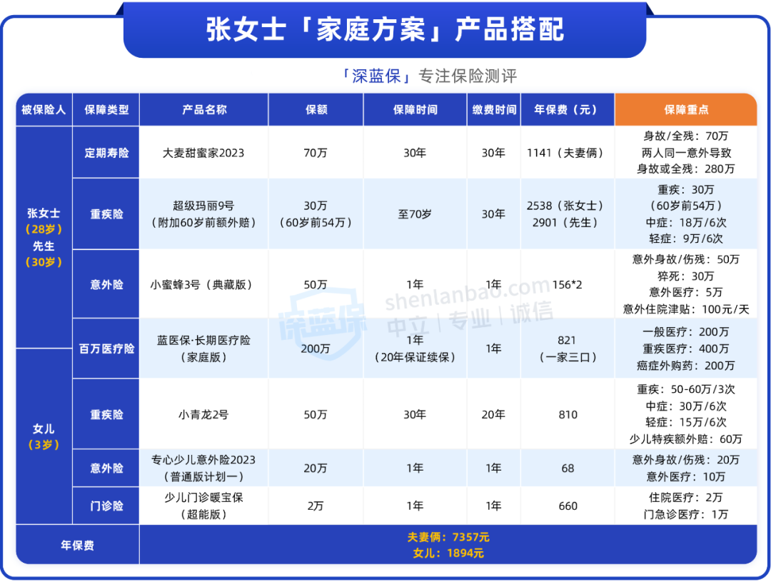 超过1万才能报，百万医疗险真的实用吗？这样买感冒发烧也能赔